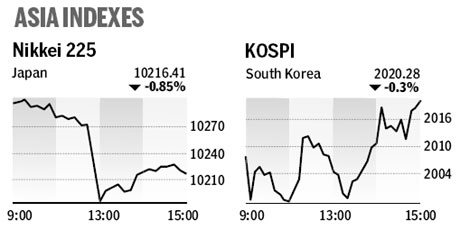 Market roundup