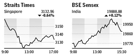 Market roundup