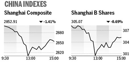 Market roundup