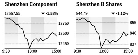 Market roundup