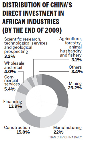 China-Africa trade hits record high