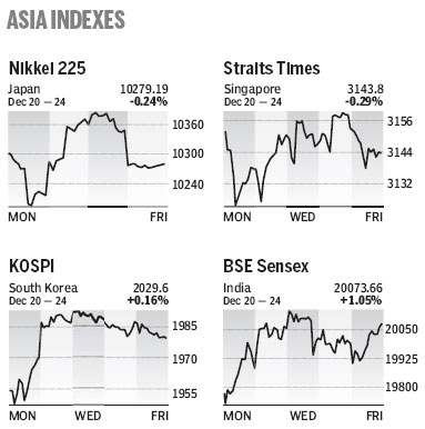 Market Roundup