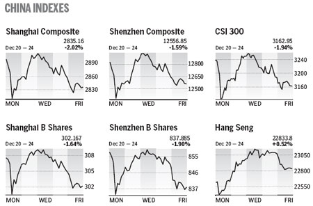 Market Roundup