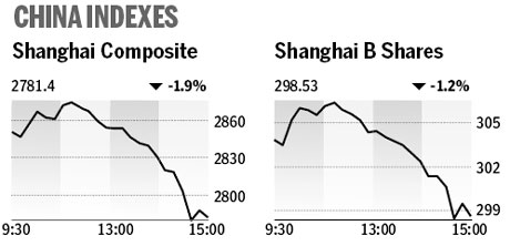 Market roundup