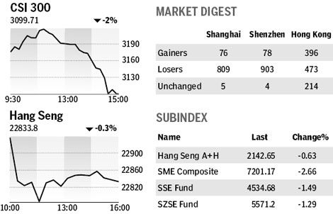 Market roundup