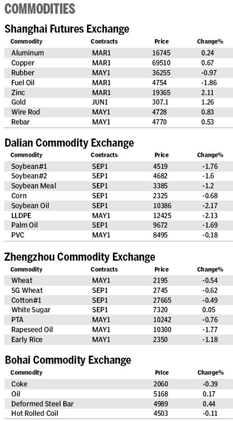 Market roundup