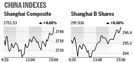 Market roundup