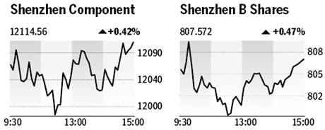 Market roundup