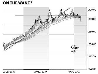 Why gold may be losing its glitter