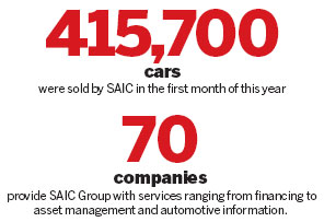 SAIC to suspend share trading