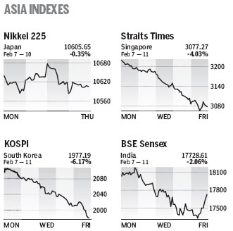 Market Roundup