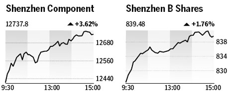 Market roundup