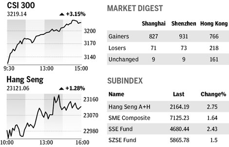 Market roundup