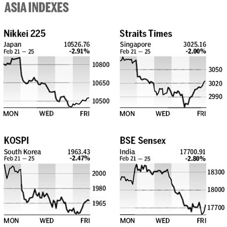 Market roundup