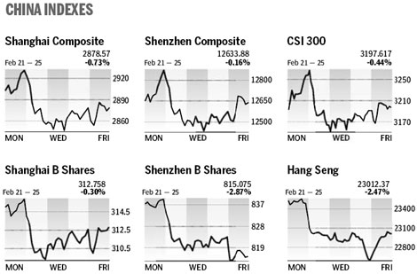 Market roundup