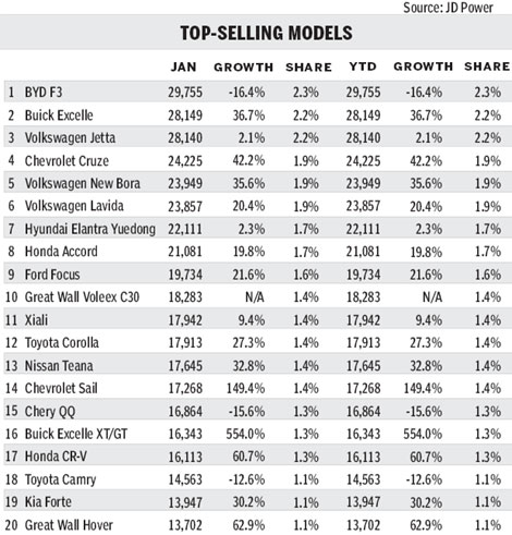 Bookkeeping buoys numbers, but price war looms