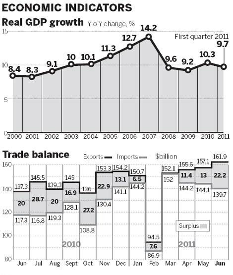 China's economy at the crossroads