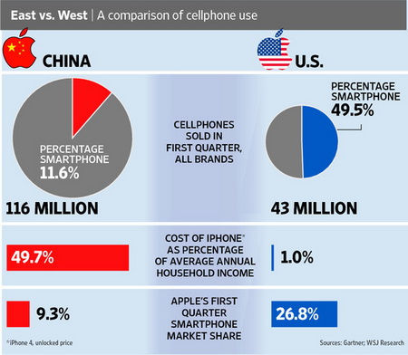 Apple eyes bigger slice of Chinese market