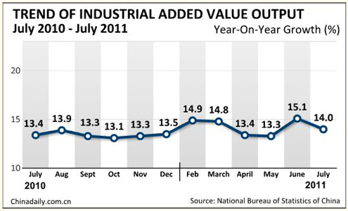 China economy by numbers - July issue