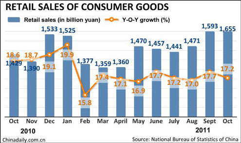 China Economy by Numbers - Oct