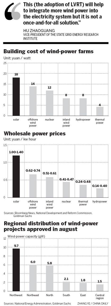 Wind power on the rise