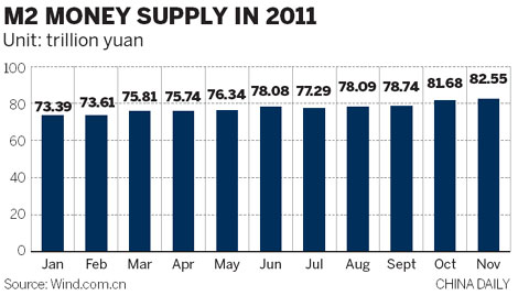 Economists call for slow monetary loosening