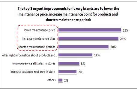 Luxury goods: to buy or sell?