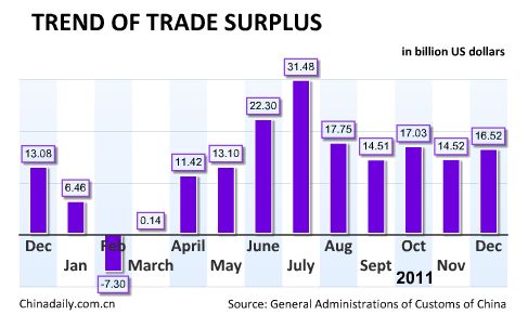 China Economy by Numbers - Dec