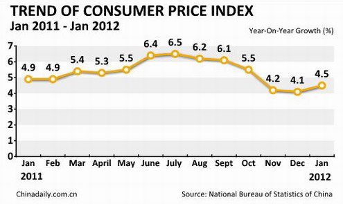 China Economy by Numbers - Jan