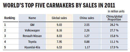 Domestic auto sector makes big impact