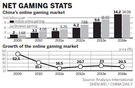 Gaming set for fast growth in new play areas