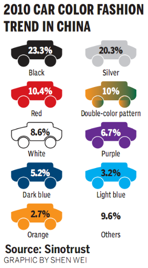 Car-buying trends paint roadways a rainbow