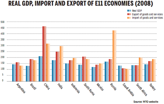 Emerging economies need more representation