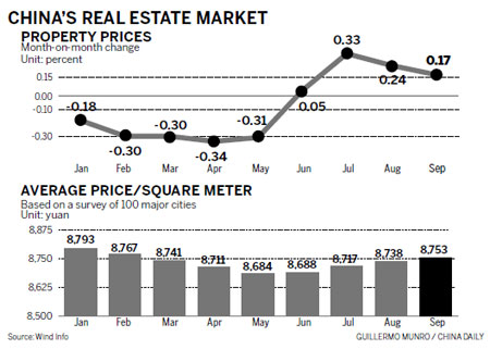 House prices nudge upward in September