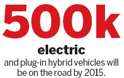 Bumpy road ahead for electric autos