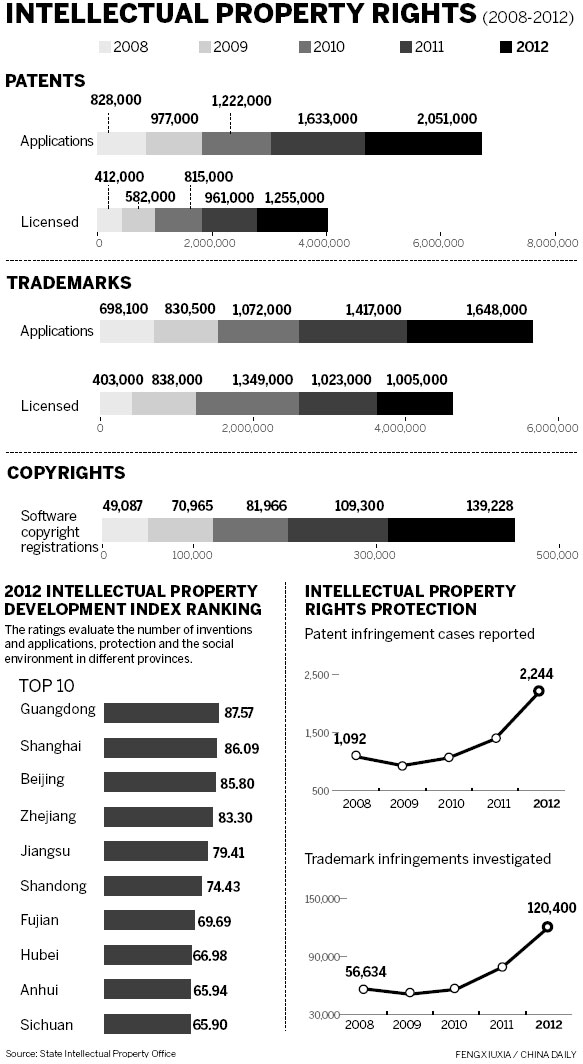 Trio lead the way in intellectual property