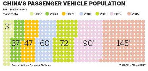 Women, young males eye fancy car market