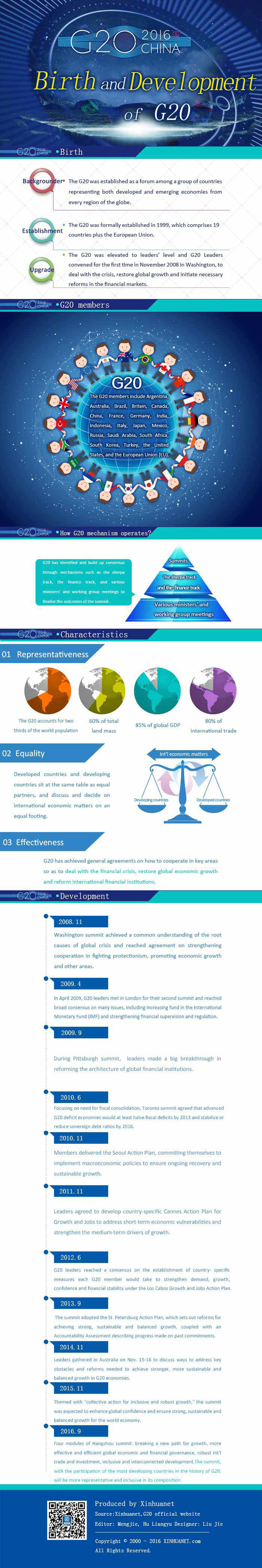 Birth and Development of G20