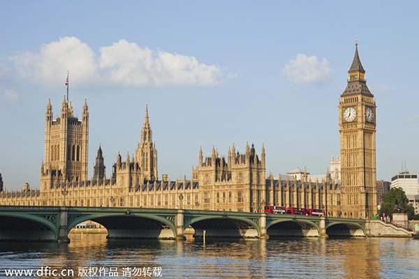 Top 10 most visited countries in 2015