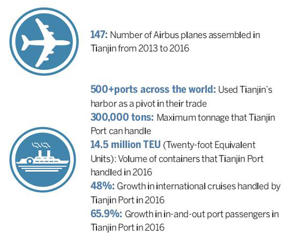 Data dive: Beijing-Tianjin-Hebei region