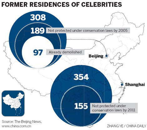 Tuning sales pitch to celebrities' homes