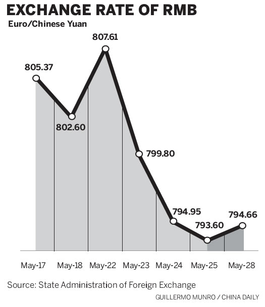 Weak euro a blessing for tourists