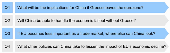 What should China do if Greece quit eurozone?