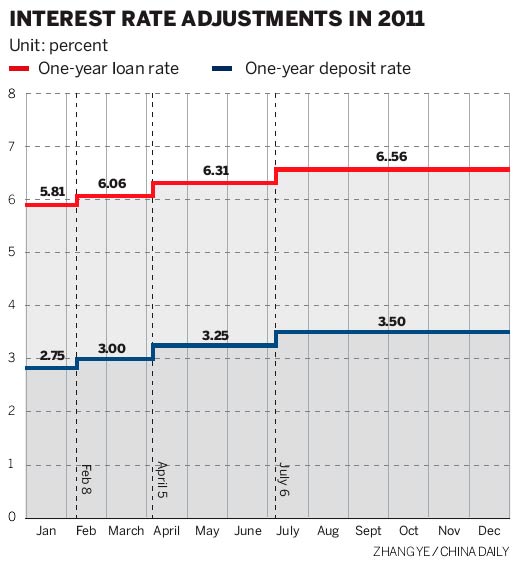 Experts call for easing monetary policy