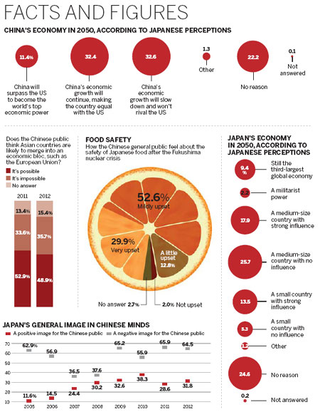 Cooperation is way forward: Survey