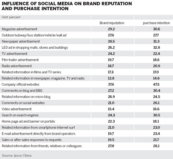 Social media moves into the corporate world