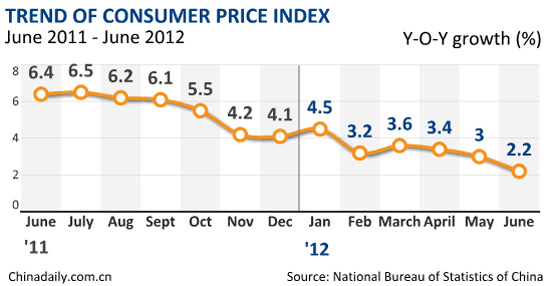 Chinese inflation continues to weaken
