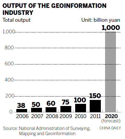 China to support geoinformation industry