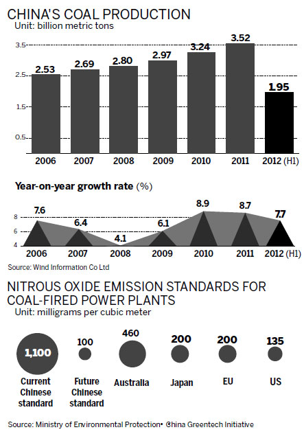 Full steam ahead toward a cleaner, more efficient China