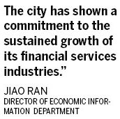 Shanghai ranks 6th among financial hubs